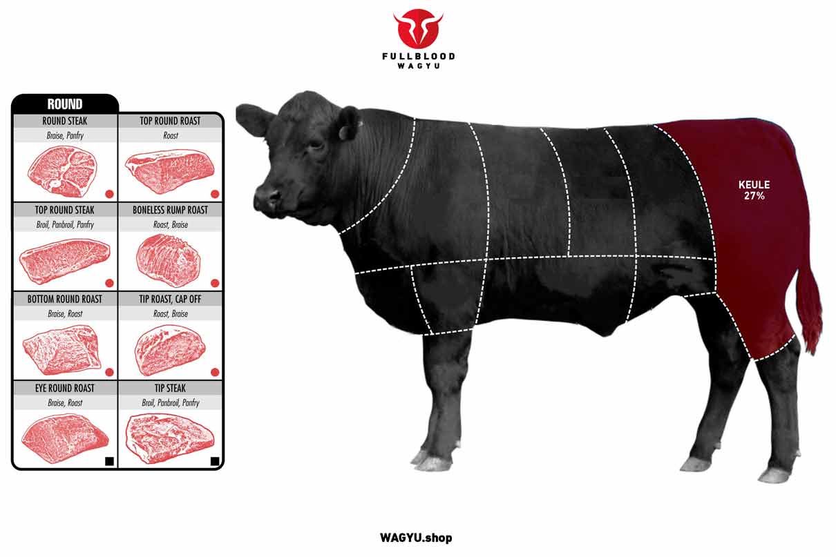 Fullblod Wagyu Keule Steaks - Wagyu Fresh Meat Online - Wagyu Beef Near Me
