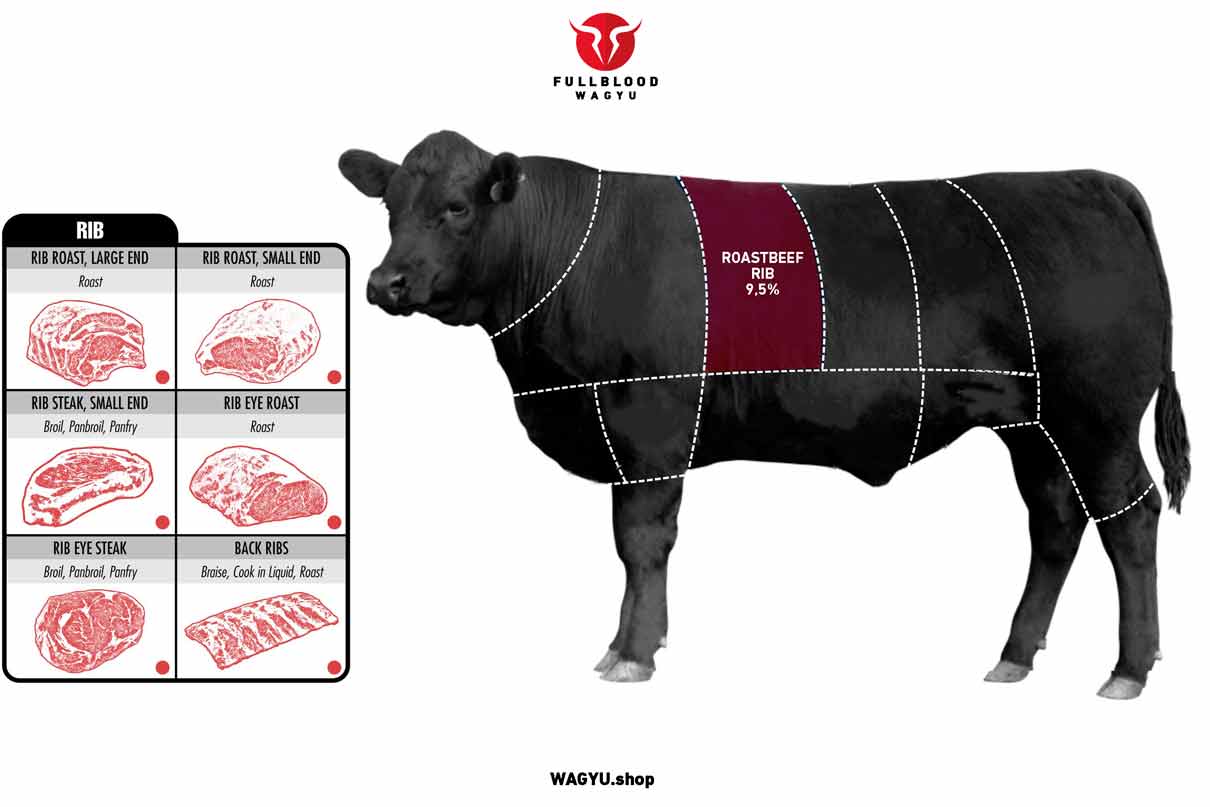 Wagyu Rosastbeef RIB-Eye- Wagyu Fresh Meat Online - Wagyu Beef Near Me